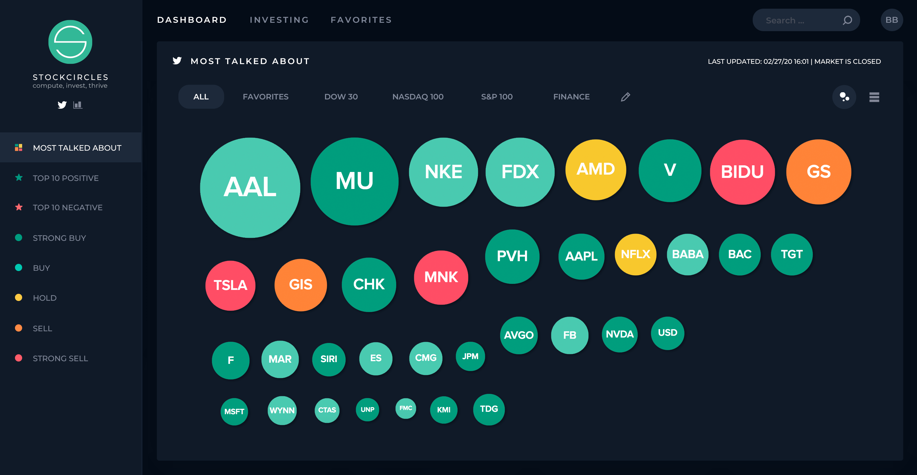 Stock Circles dashboard displaying stocks as colored bubbles grouped by market sentiment